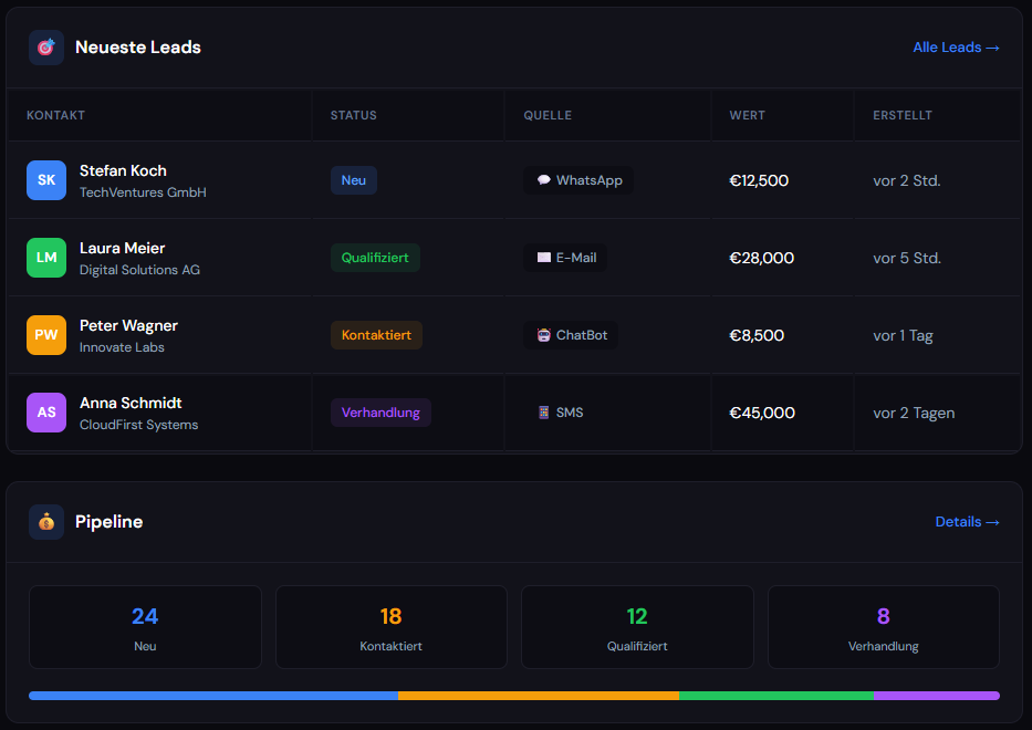 safes CRM System Vorschau